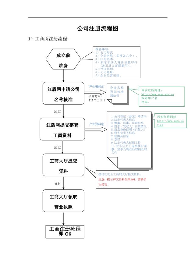 擴(kuò)散周知！2021深圳創(chuàng)業(yè)補(bǔ)貼政策【對(duì)象+補(bǔ)助項(xiàng)目+